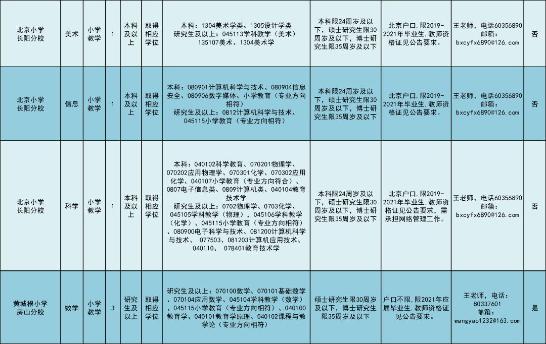 房山区初中最新招聘详解公告发布