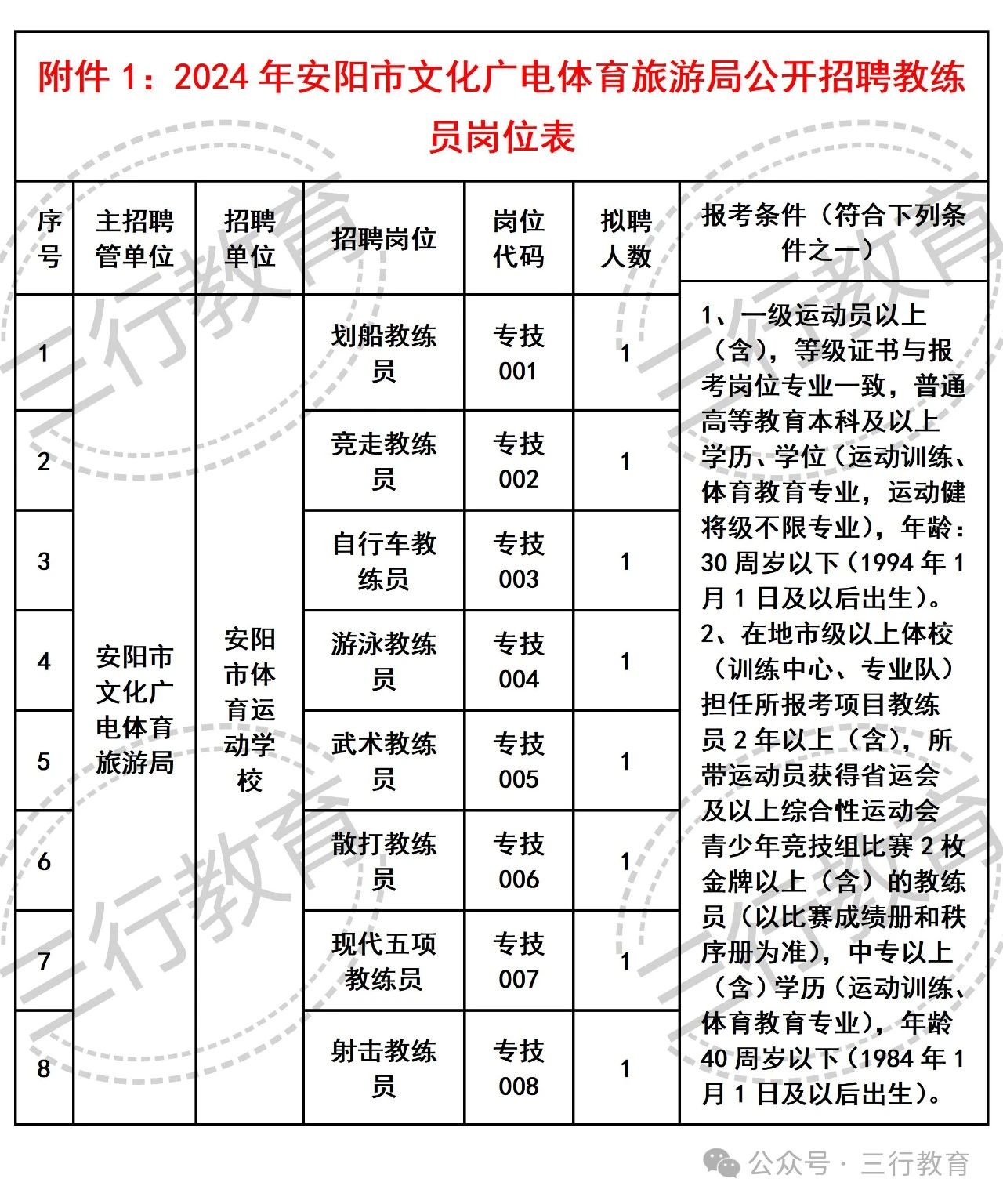 南江县文化广电体育和旅游局最新招聘启事概览