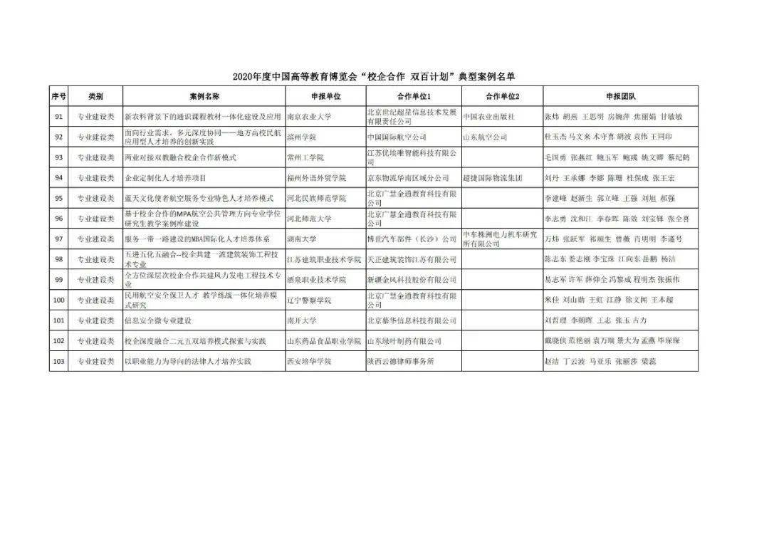 乌鲁木齐县成人教育事业单位发展规划展望